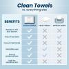 imageClean Skin Club Clean Towels XL 100 USDA Biobased Face Towel Disposable Face Towelette Eczema Association Accepted Makeup Remover Dry Wipes Ultra Soft 30 Count Pack of 390 Count Pack of 1