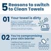 imageClean Skin Club Clean Towels XL Supreme 100 USDA Biobased Face Towel Disposable Face Towelette Eczema Association Accepted Makeup Remover Dry Wipes Ultra Soft 50 Ct 1 PackSupreme Towels XL